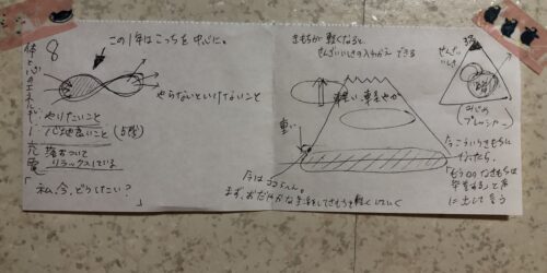 精神科の先生のメモ